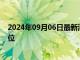 2024年09月06日最新消息：倫敦銀下跌美元仍占據主導地位
