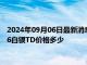 2024年09月06日最新消息：白銀T+D今日走勢如何 2024年9月6白銀TD價格多少