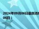 2024年09月06日最新消息：云南省造老銀元價格（2024年09月06日）