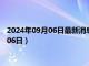 2024年09月06日最新消息：浙江省造老銀元價格（2024年09月06日）