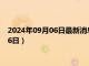 2024年09月06日最新消息：民國(guó)三年銀元價(jià)格（2024年09月06日）