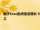 由于Exec的點擊量增長 Shopify的股價在7天之內上漲了50％以上