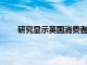 研究顯示英國消費者的雜貨購物習慣已經(jīng)永久改變