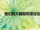 我們的大腦如何通過比較過去和現在的經驗來設定期望