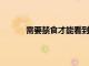 需要禁食才能看到小鼠卡路里限制的全部好處