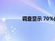 調查顯示 70％的英國孩子想要多吃素食