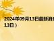 2024年09月13日最新消息：湖北省造老銀元價格（2024年09月13日）