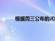 根據周三公布的JDPower年度車輛可靠性研究