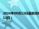 2024年09月13日最新消息：廣西省造老銀元價格（2024年09月13日）