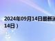 2024年09月14日最新消息：曹錕像銀元價格（2024年09月14日）