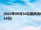 2024年09月14日最新消息：現(xiàn)在白銀價格多少一克(2024年9月14日)
