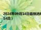 2024年09月14日最新消息：廣東省造老銀元價(jià)格（2024年09月14日）