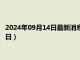 2024年09月14日最新消息：張作霖像銀元價格（2024年09月14日）