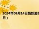 2024年09月14日最新消息：歷年熊貓銀幣價格（2024年09月14日）