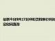 最新今日9月17日呼和浩特限行時間規(guī)定、外地車限行嗎、今天限行尾號限行限號最新規(guī)定時間查詢
