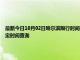 最新今日10月02日哈爾濱限行時(shí)間規(guī)定、外地車限行嗎、今天限行尾號(hào)限行限號(hào)最新規(guī)定時(shí)間查詢