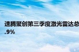 速騰聚創(chuàng)第三季度激光雷達總銷量約為13.86萬臺，同比增長134.9%